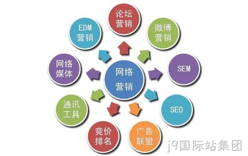 j9国际站集团带您了解网站优化